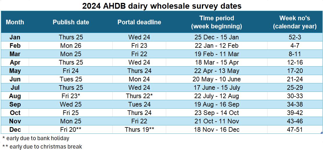 Wholesale publication dates for 2024